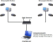 StreamPix Remote