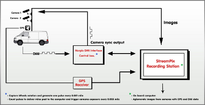Distance Measuring Interval Module