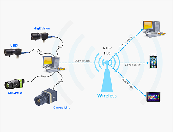 Audio – video streamer module diagram